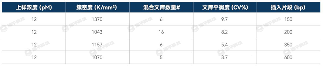 IDT Normalase 均一化試劑盒使不同片段大小,也可得到高度穩(wěn)定且均一化測(cè)序文庫(kù) 代理商北京澤平
