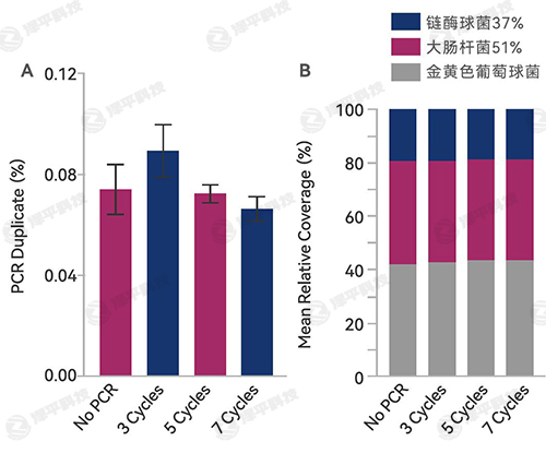 IDT xGen Normalase 文庫(kù)均一化試劑盒 代理商北京澤平